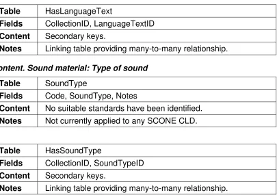 Table HasLanguageText 