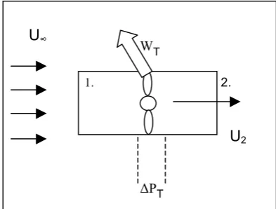 Figure 3 a picture of a prototype DWT. 