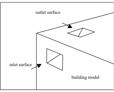 Figure 5 the variation of CP with δ. 