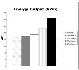 Figure 7 the effect of changing I in Equation 23. 