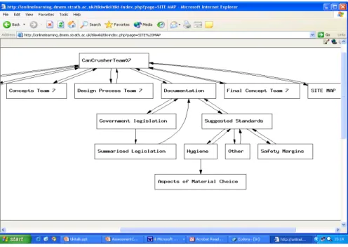 Figure 4: Example of a WikiGraph (site map)