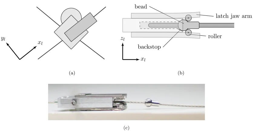 Figure 2.5: Deﬁnition of terms in the latch. Note that while in the fully latched position, seen inthe side view (b), the bead is preloaded against the backstop by the rollers