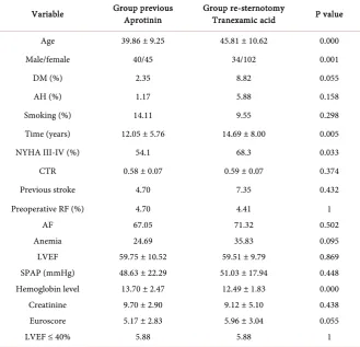 Table 1. Demographics of patients.