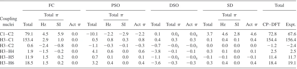 TABLE IV. Ramsey terms, their total � total, and their active � contributions for all SSCCs of ethylene.a