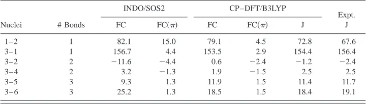 TABLE VI. Comparison of the passive � contributions to the FC term for the SSCCs of ethylene as calculatedwith different methods.a