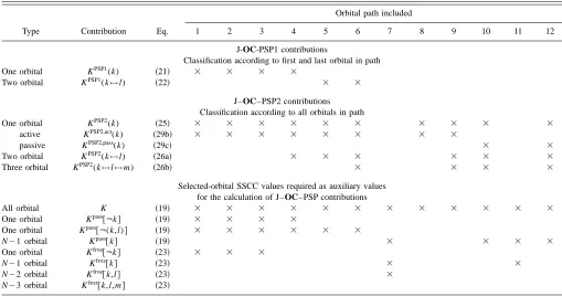 FIG. 1. Selected orbital paths for spin–spin coupling between perturbingnucleus B and responding nucleus A in a three-orbital system �orbitals k, l,m�