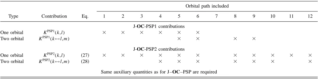 TABLE II. Distribution of different orbital paths among orbital contributions as described by J–OCSimpliﬁed version based on orbital groups.–PSP1 and J–OC–PSP2 for a three-orbital problem:a