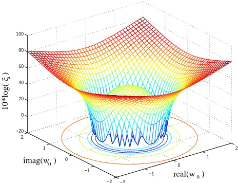 Fig. 3?A@ ,for a fully loaded system withBDCFEHGcoefﬁcient>. Cost function in dependency of a single complex valued users.
