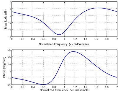 Fig. 5.Channel frequency responce (top)magnitude (bottom)phase