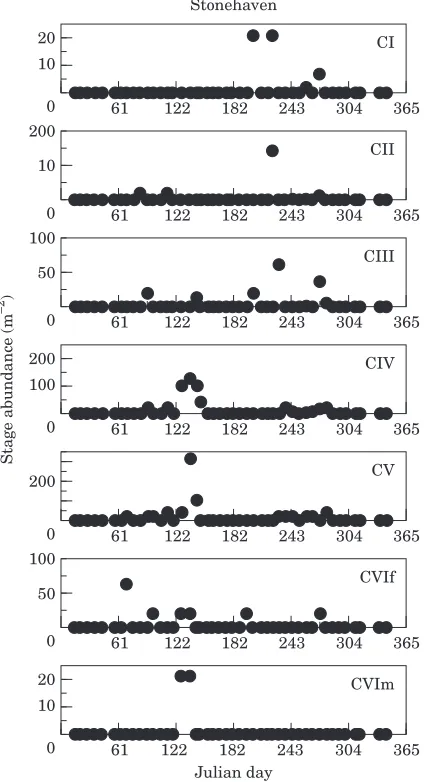 Table 4. Site-speciﬁc parameter values used in the forecastmodel.