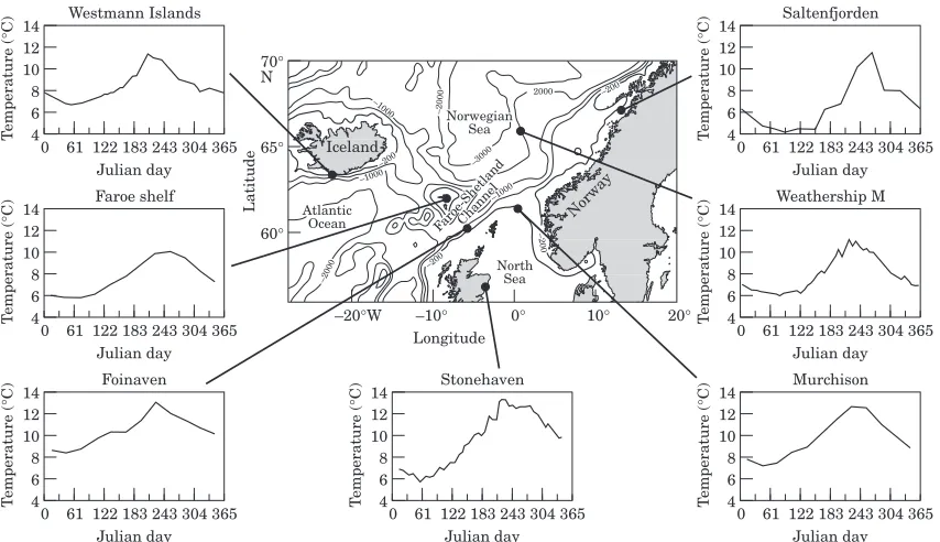 Table 2. Mean carbon weights of copepodite stages used toconvert stage abundances to biomass