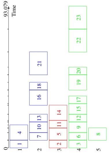 Figure 2. Gantt Chart