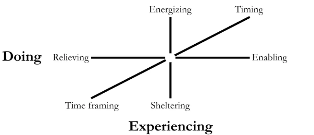 Figure 3.3 – Figure from Strandvik et al. (2008) p. 29 