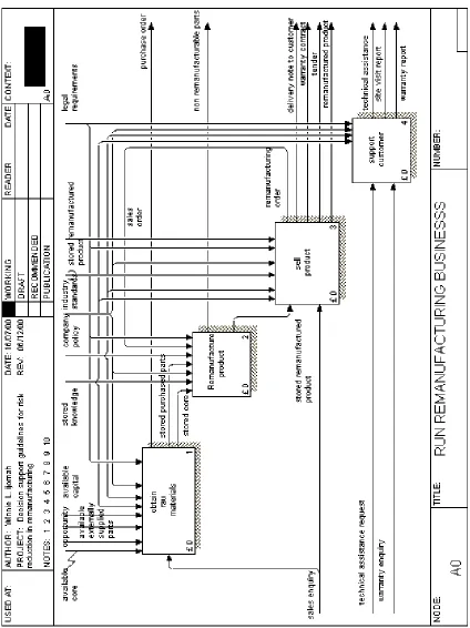 Figure 4. A0 diagram
