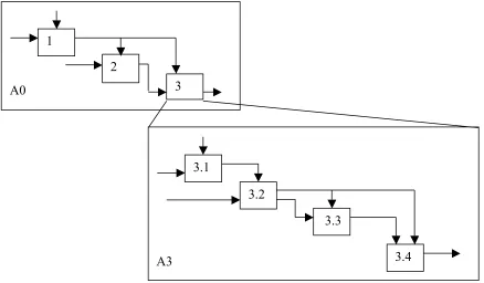 Figure 2. Decomposition in IDEF0