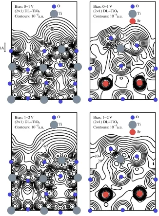 Fig. 10 including the remarkably short Ti-O bond length. Inthis case the regions of high charge density occur over theatoms, rather than over the missing atoms