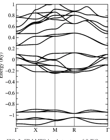 FIG. 2. FP-LMTO band structure of SrTiO3.