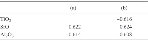 TABLE I. Surface excesses of subunits TiO2the surfaces of ato SrO for different surface terminations