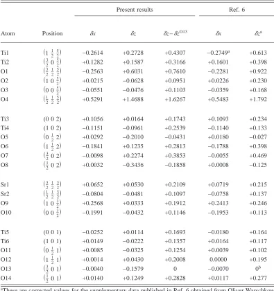 TABLE V. Atomic displacements in Å for the �a displacement towards the vacuum. Positive(Ref