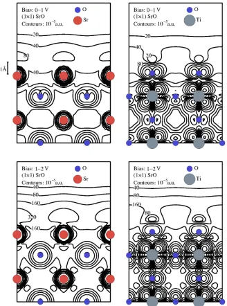 FIG. 7. (densities for thedifferent energy windows aboveminated surface for slices throughthe SrO and TiOColor online) Charge �1�1� SrO ter-2 planes in twothe conduction band.