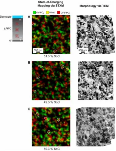 Figure 4: SOC mapping obtained via scanning transmission X-ray microscopy (a) 26µm, (b) 18µm, and (c) 6µm from the current collector [6]