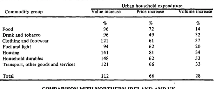 Table 8: Urban household expenditure volume changes for commodity groups between 1965-66 and1973.