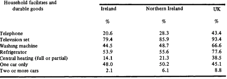 Table 13: Estimated percentage income distributions of private households in Ireland, Northern Irelandand U.K, 1973.