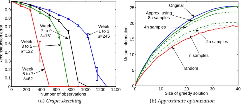 Figure 6.1: Experimental results. (a) Graph sketching of transitions of the Autonomous