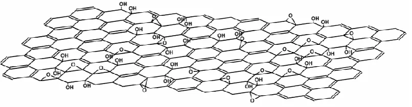 Figure 2.3 Lerf-Klinowski model of GO sheet [16, 17]. 