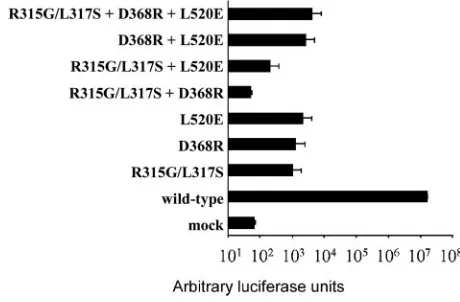 TABLE 2. Analysis of variance of RI(%)observed valuesa fromRI(%)expected values
