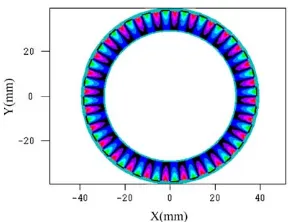 Fig. 4. The transmission coefﬁcient from the 2D Braggstructure obtained (a) from analytical formula [4–8] (thick line)and experimental data (thin line); and (b) using the PIC codeMAGIC.