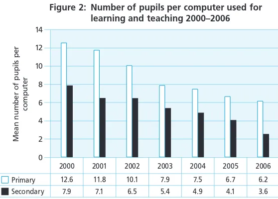 Table 1: Number of computers per 100 pupils in European Schools 2006 *