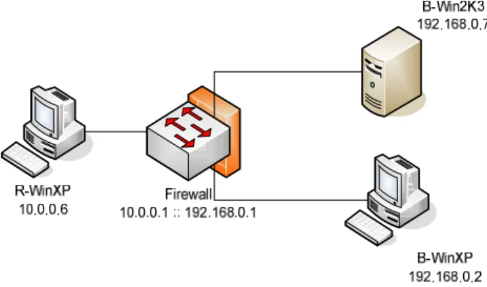 Figure 1 -  Botnet lab virtual machine network  B.  Lab Activity 
