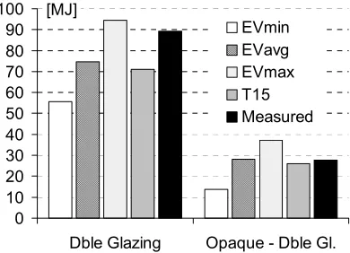 Figure 2: Mean COP, HVAC BESTEST 