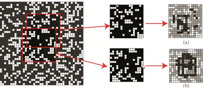 Figure 3. (a) A randomly generated source, (b) is perceived by saccading across the image in a pattern from left to right, with the system only ever perceiving 16x16 squares at a time