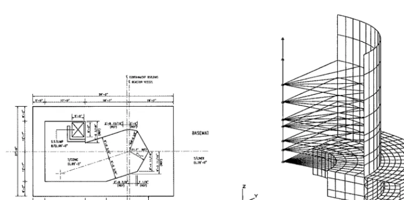 Figure 8. Analysis Model of IRWST 