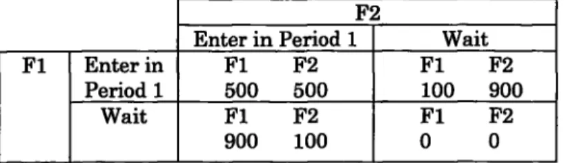 TABLE  4.  THE PAYOFF  MATRIX  OF TwO  FACTORIES  (Fl,  F2)