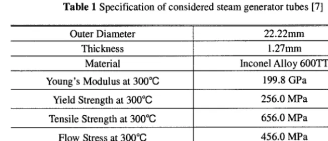 Table I Specification of considered steam generator tubes [7] 