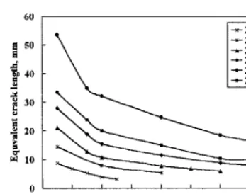 Fig. 5 Equivalent crack length of two parallel cracks 