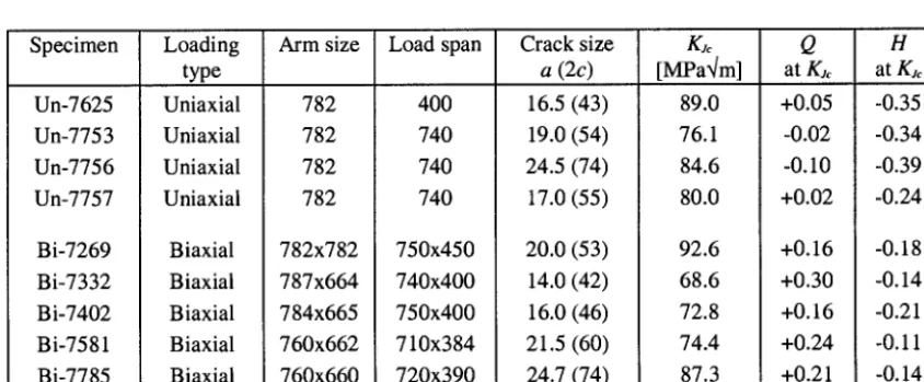 Table 1' Test results of the clad beam specimens from the experimental program (sizes in mm)