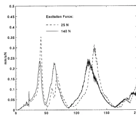 Fig. 2 Test arrangement for the reduced scale rack with acceleration transducers 