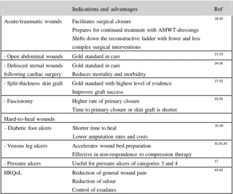 Table  I. Indications and advantages with NPWT in the literature 