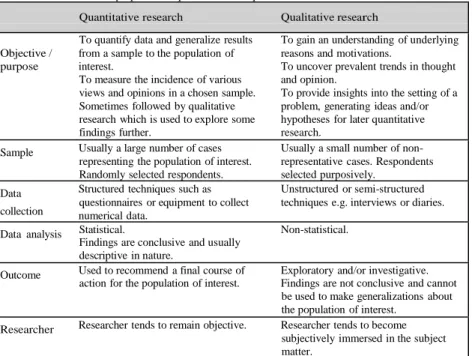 Table  II.  Overview of the properties of quantitative and qualitative research 54 Quantitative research   Qualitative research