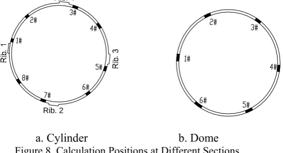 Figure 8. Calculation Positions at Different Sections 
