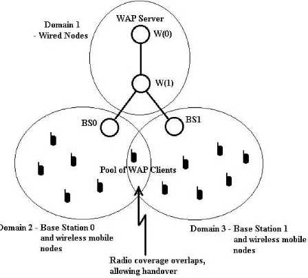 Table 1 Web Traffic Parameters