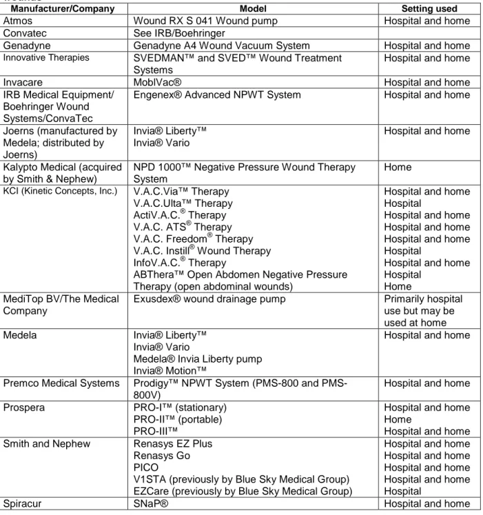 Table 3. Negative pressure wound therapy technologies commercially available in the U.S