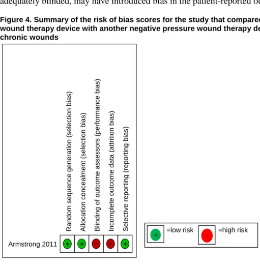 Figure 4. Summary of the risk of bias scores for the study that compared a negative pressure  wound therapy device with another negative pressure wound therapy device among patients with  chronic wounds 