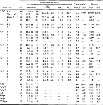 TABLE 6 