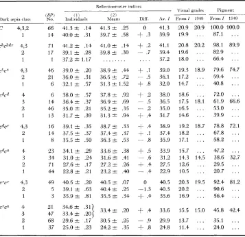TABLE 7 