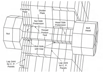 Figure 2  Contacts around a Bolt and Lap Joints 